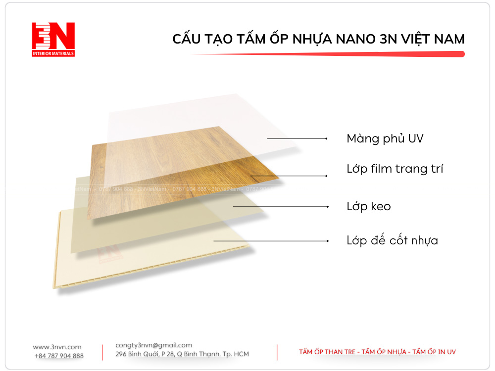 Cấu tạo tấm ốp nhựa nano 3N Việt Nam có 4 lớp