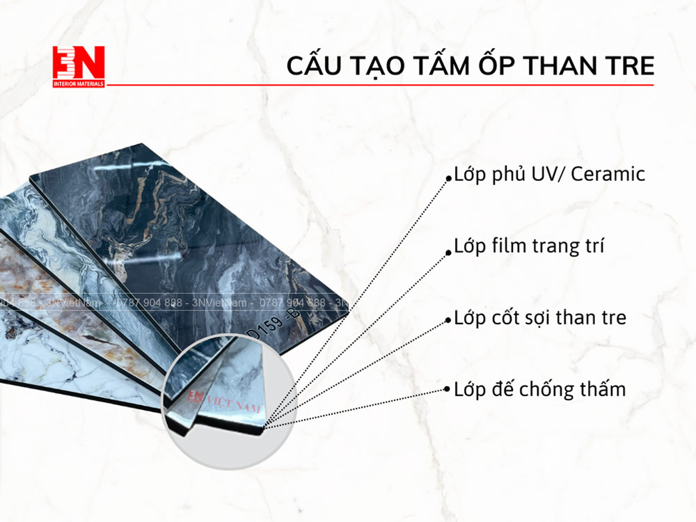 Cấu tạo tấm ốp than tre 3N Việt Nam