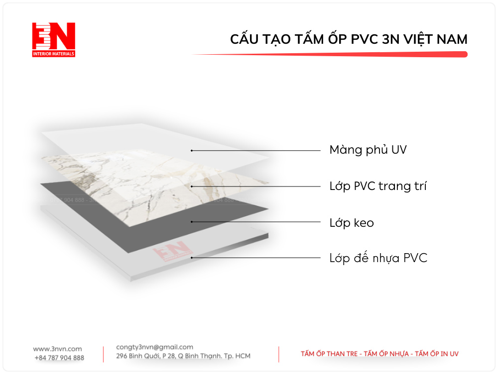 Cấu tạo tấm ốp PVC 3N Việt Nam gồm 4 lớp